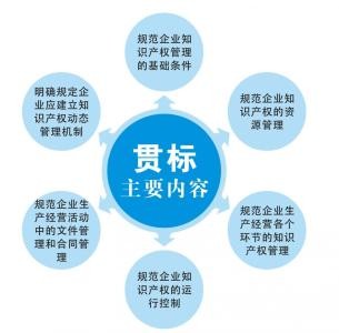 貫標